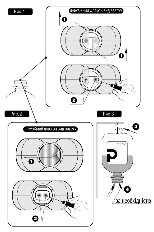 Проколювання голкою інфузійного флакону