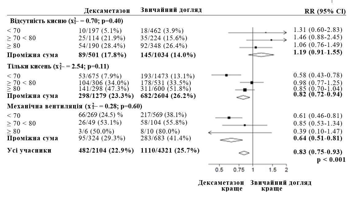 Таблиця фармакодинаміка