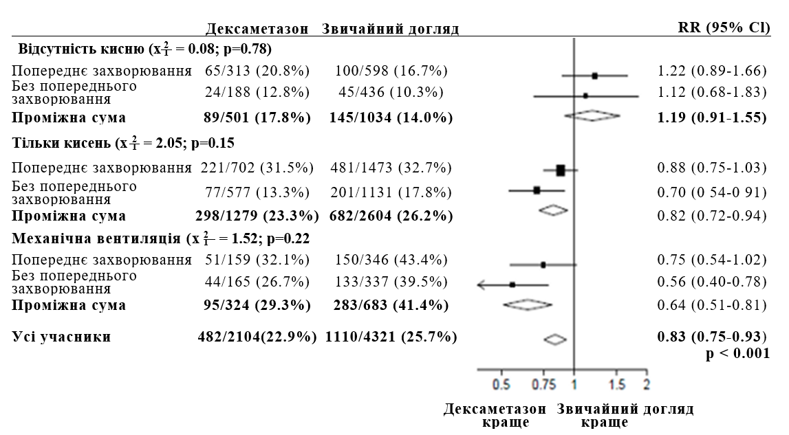 Таблиця фармакодинаміка