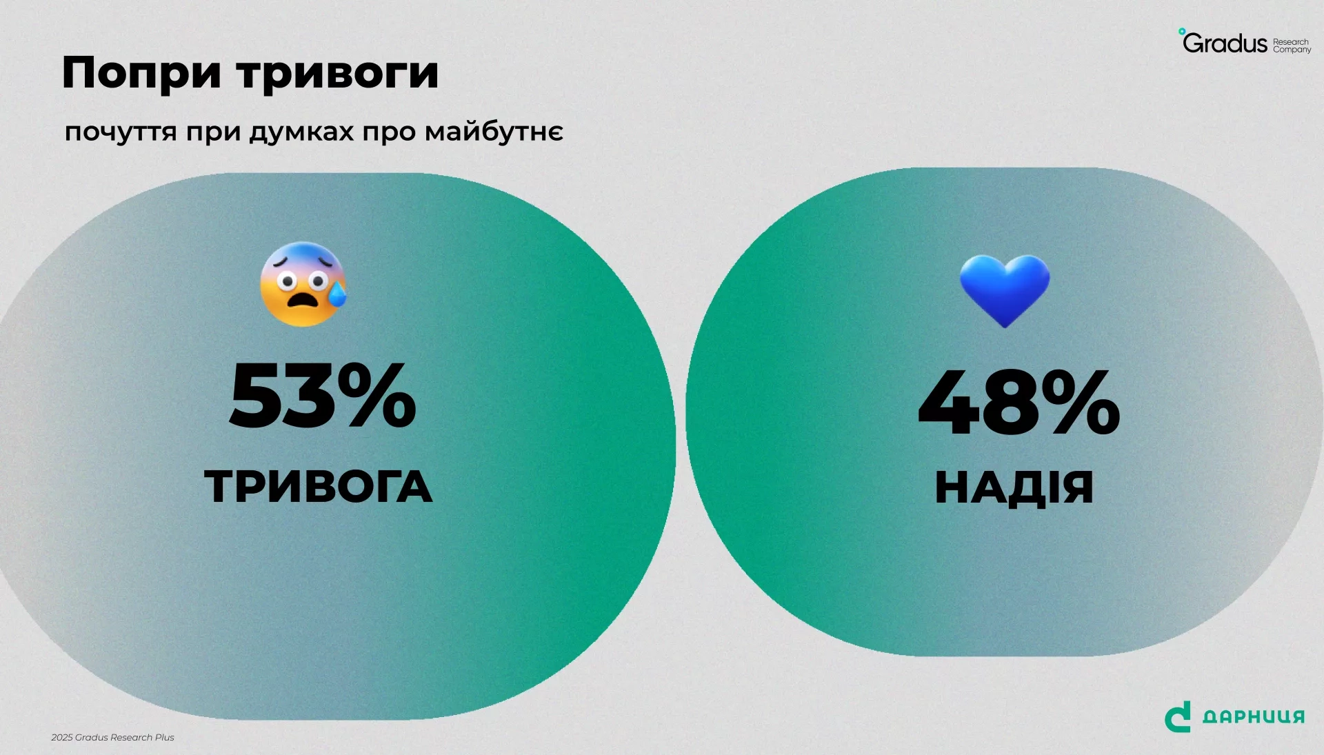 Почуття при думках про майбутнє
