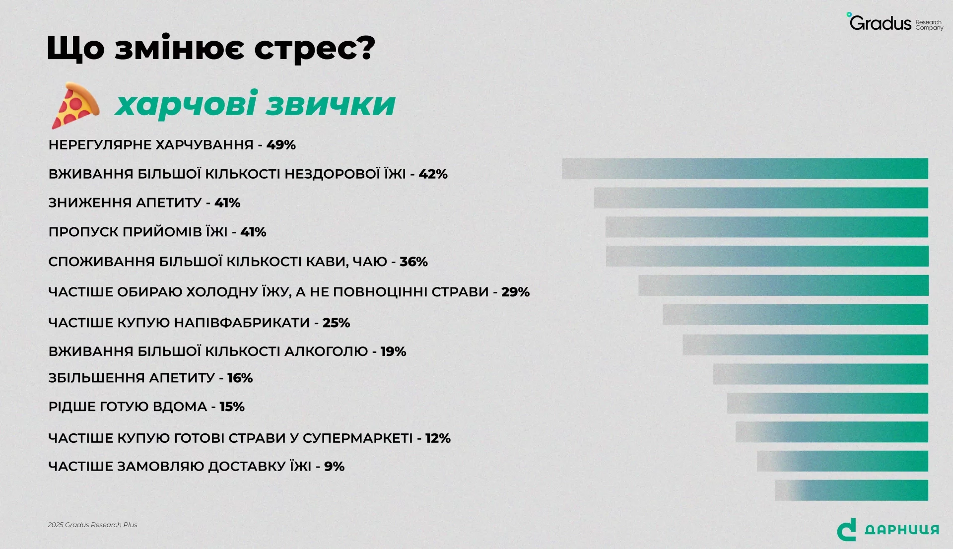 Як змінюються харчові звички від стресу