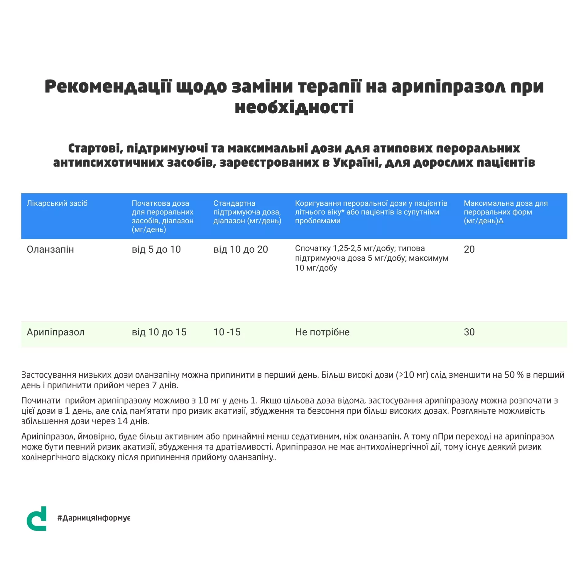 #ДарницяІнформує: Еквівалентні дози дози антидеприсантів та антипсихотичних засобів