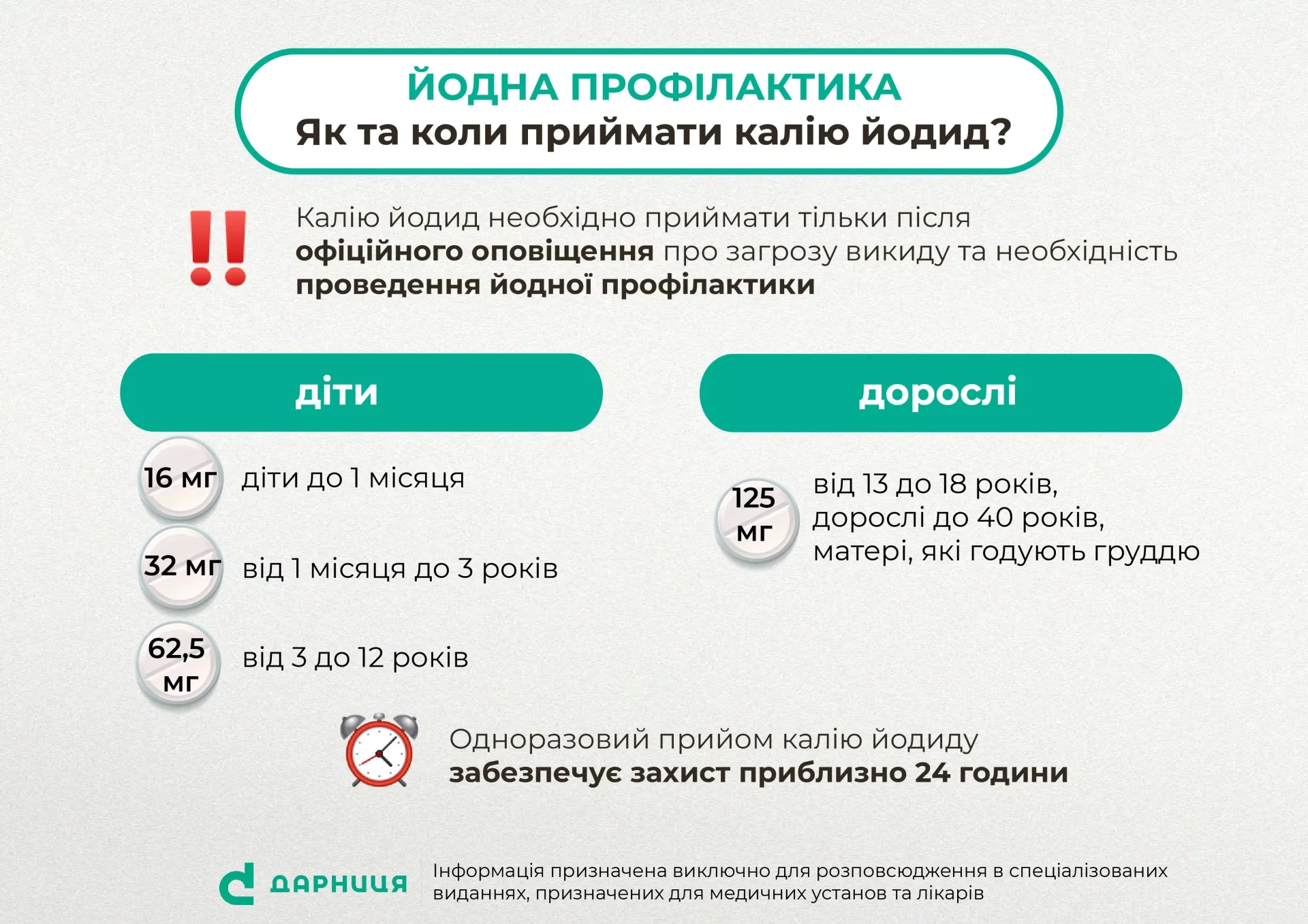«Дарниця» безкоштовно передала МОЗ 5,25 млн доз «Калій Йодид-125-Дарниця»